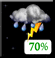 Mostly Cloudy, Light Showers and Isolated Storms